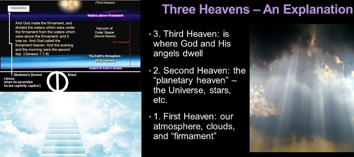 The KINGDOM of Heaven: The THRONE And The PRINCES