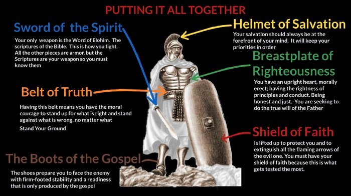 Victory Series: The PILLARS Of Our VICTORY!